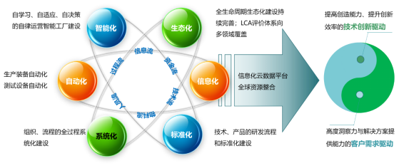 技术研发驱动品牌向上 天能荣膺“消费者喜爱的中国品牌”背后的硬实力
