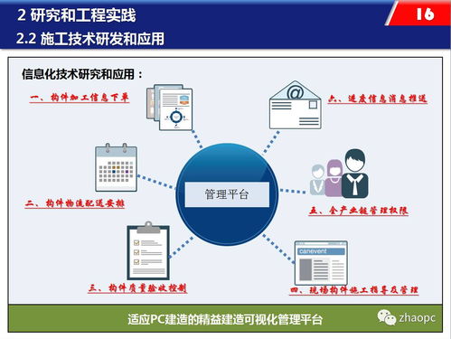 崔晓强 上海建工装配式混凝土工业化建筑施工的思考